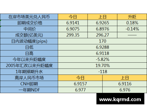 趣彩购人民币兑美元创45个月新高，节前结汇旺季后人民币或面临阶段性调整