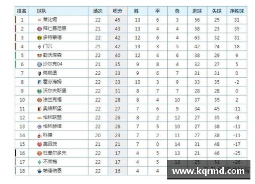 趣彩购莫尔德助攻慕尼黑领跑德甲积分榜继续保持领先态势 - 副本